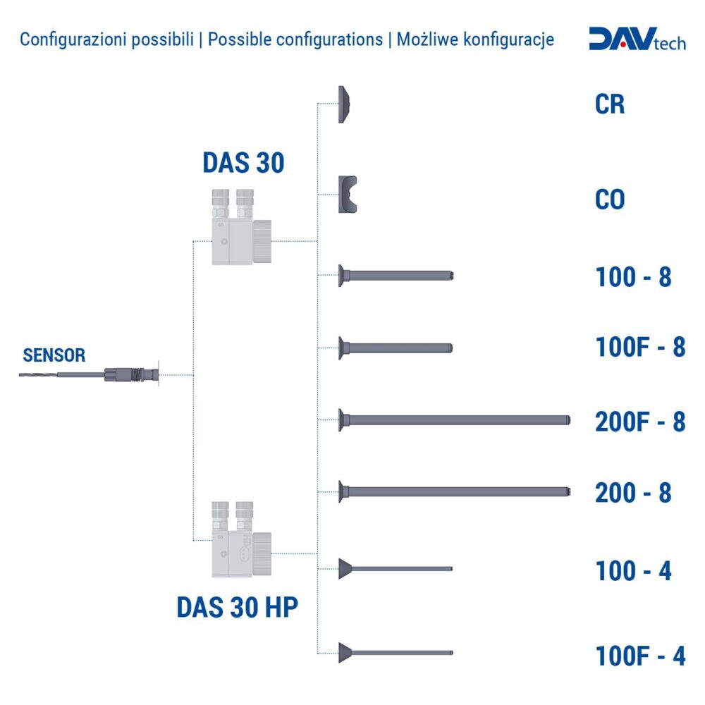 Spray valve DAS 30 - Image 9