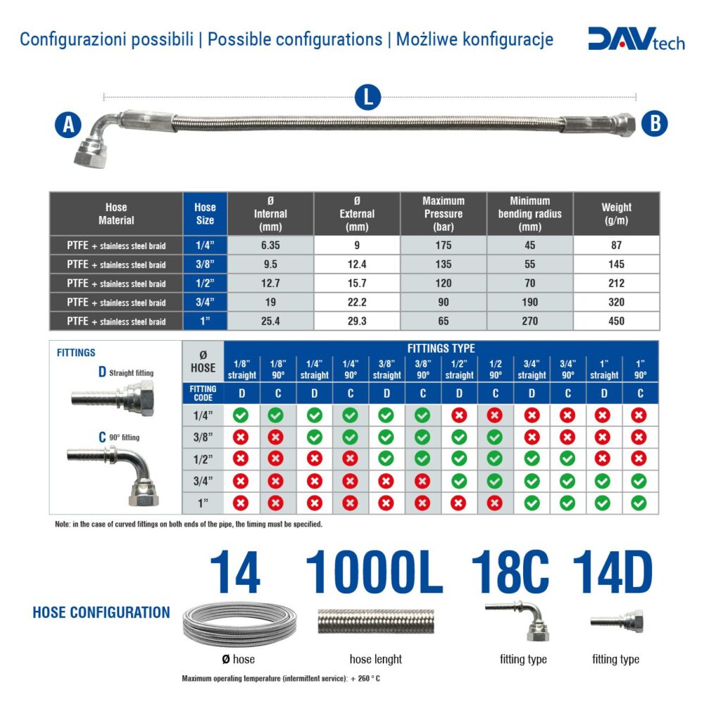 Tubi corazzati per alte pressioni con interno in PTFE - immagine 2